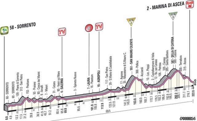 2013 Giro d'Italia(環義大賽) 第三站 Sorrento → Marina di Ascea, 222公里