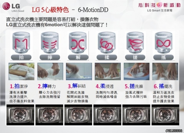 【★】好靚~體驗LG心科技新感動,享受五心級Smart生活!精彩報導【體驗文】