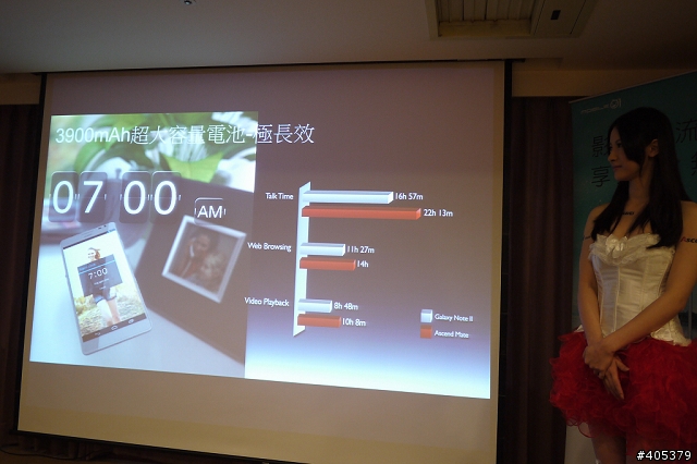 HUAWEI Ascend Mate體驗活動-高雄場