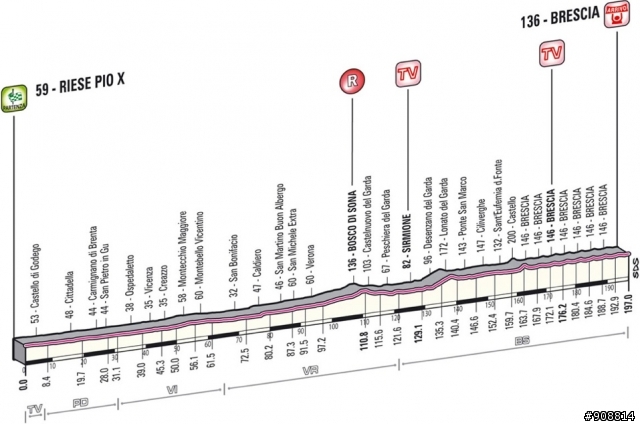2013 Giro d'Italia(環義大賽) 第21站 Riese Pio X → Brescia, 197公里