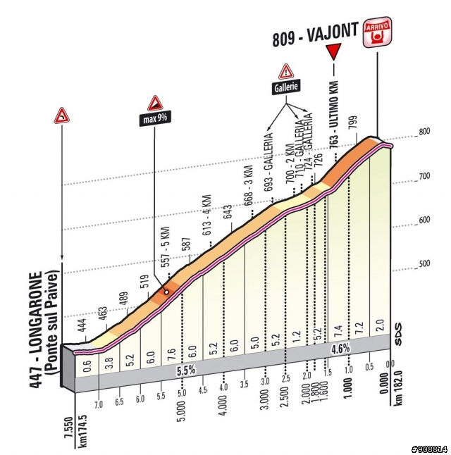 2013 Giro d'Italia(環義大賽) 第11站 Tarvisio (Cave del Predil) → Vajont (Erto e Casso), 182公里
