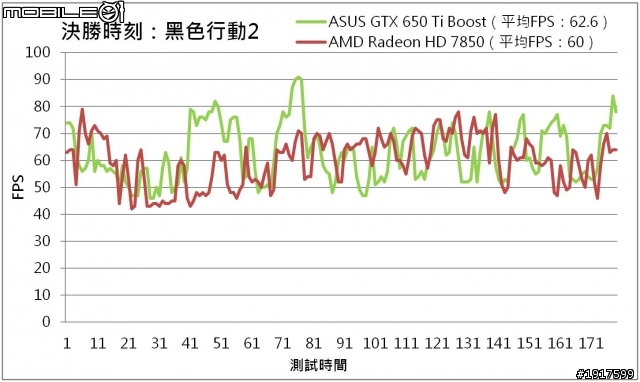 極速小鋼砲!華碩GeForce GTX 650 Ti BOOST新入荷!