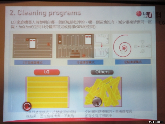 【★】好靚~體驗LG心科技新感動,享受五心級Smart生活!精彩報導【體驗文】
