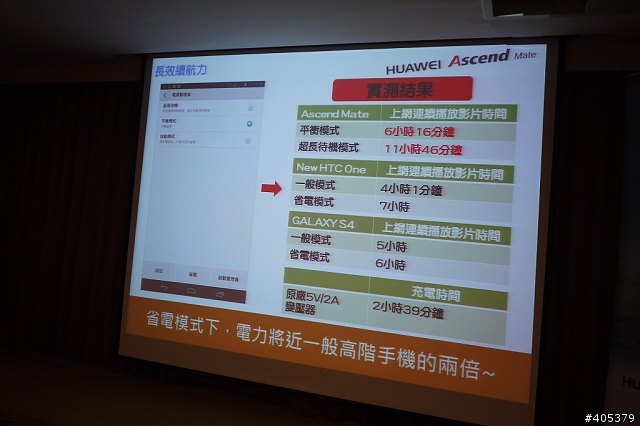 HUAWEI Ascend Mate體驗活動-高雄場