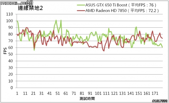 極速小鋼砲!華碩GeForce GTX 650 Ti BOOST新入荷!