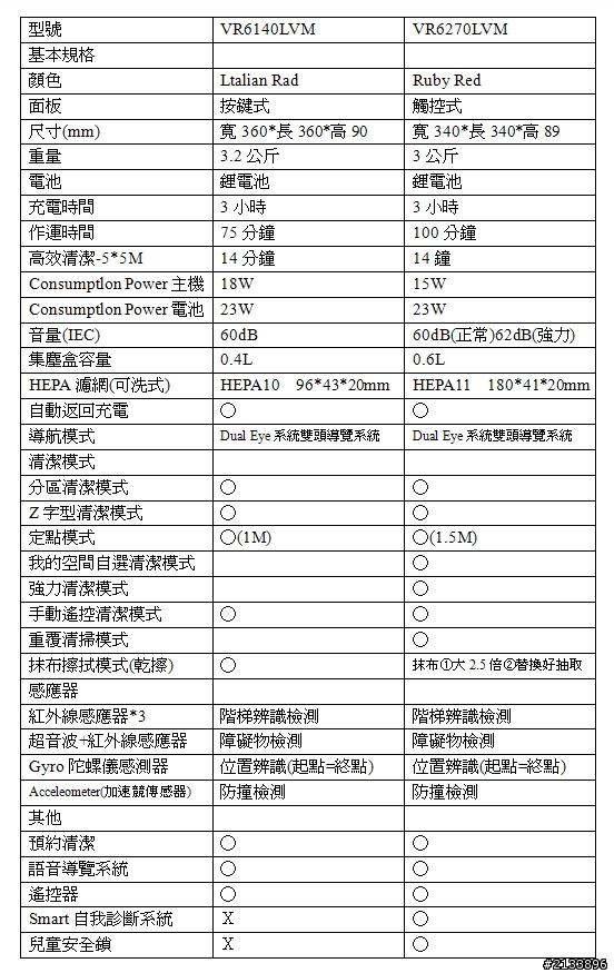 【★】好靚~體驗LG心科技新感動,享受五心級Smart生活!精彩報導【體驗文】