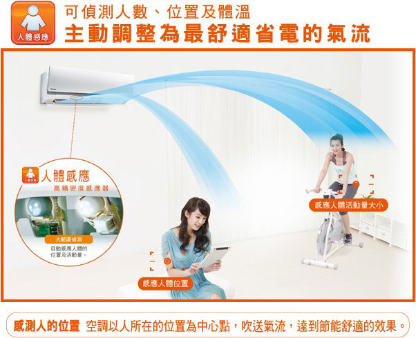 夏天到了~熱死我了~趕快來開我最喜歡的Panasonic ECO NAVI空調的動向感應 3D氣流