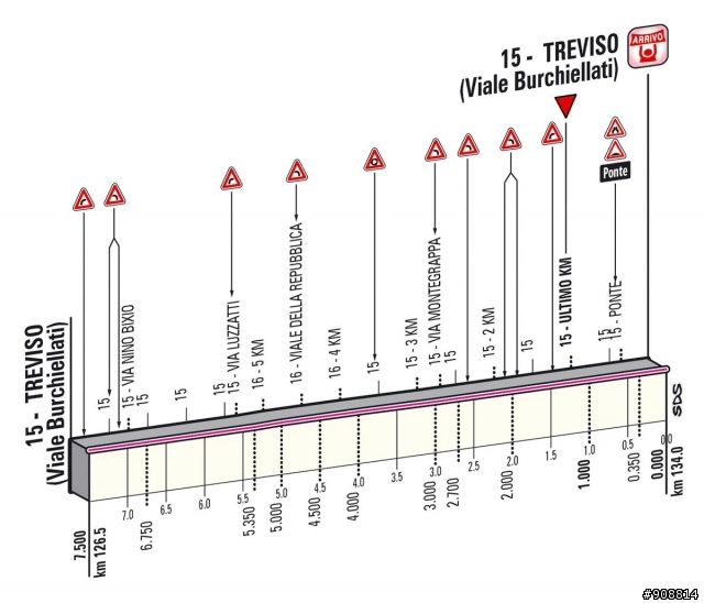 2013 Giro d'Italia(環義大賽) 第12站 Longarone → Treviso, 134公里