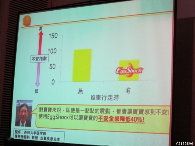 【★】愛的承諾 安全守護 2013 Combi 新品體驗會!精彩報導 【體驗文分享】