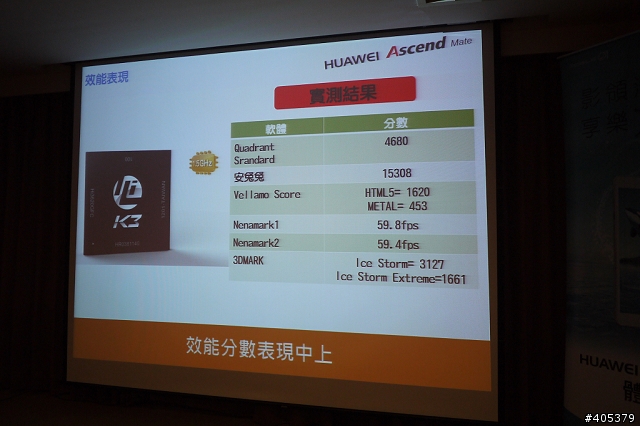 HUAWEI Ascend Mate體驗活動-高雄場