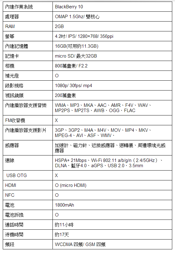 BlackBerry Z10 全觸控新面貌 會是你的第三種選擇？