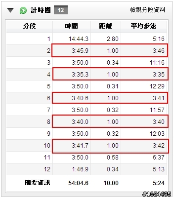簡單開箱圖文之 adidas Climacool Revolution M & 連續8天共80公里的體驗心得