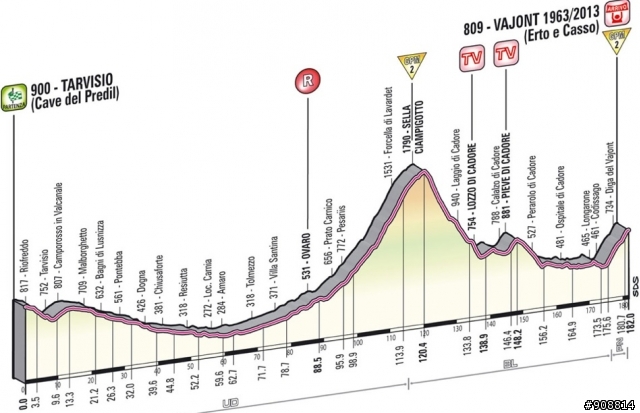 2013 Giro d'Italia(環義大賽) 第11站 Tarvisio (Cave del Predil) → Vajont (Erto e Casso), 182公里