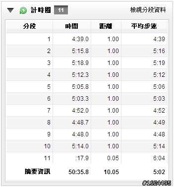簡單開箱圖文之 adidas Climacool Revolution M & 連續8天共80公里的體驗心得