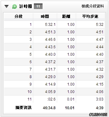 簡單開箱圖文之 adidas Climacool Revolution M & 連續8天共80公里的體驗心得