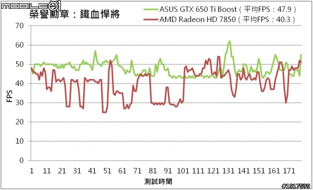 極速小鋼砲!華碩GeForce GTX 650 Ti BOOST新入荷!