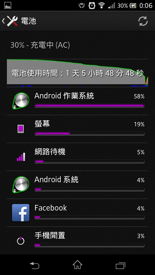 TX電量從39%~13%就忽然顯示低電量關機.....???
