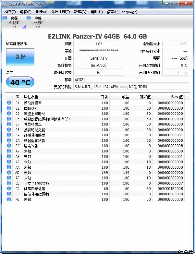 64GB AS SSD跑分694水準的Panzer IV