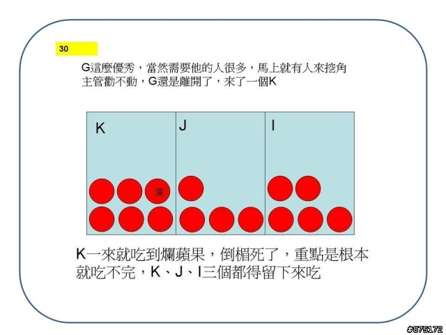 從吃蘋果看 加班與離職的惡性循環