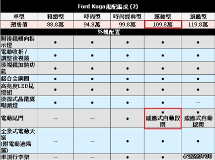 想幫老爸換KUGA,KUGA的感應式尾門抗老太適合