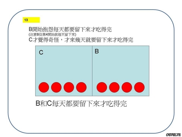 從吃蘋果看 加班與離職的惡性循環