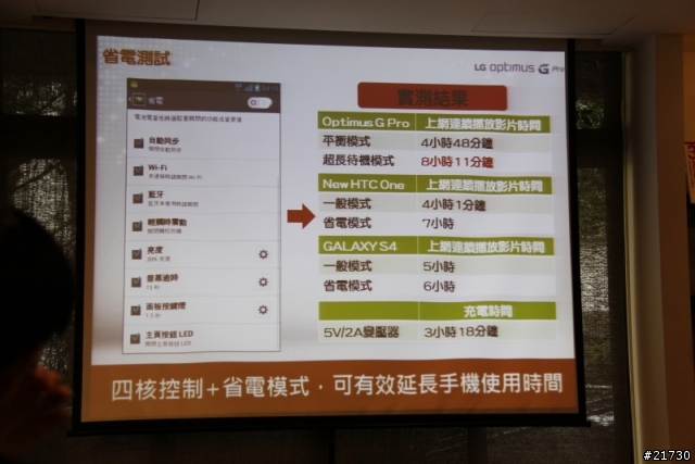 LG Optimus G Pro台北體驗會 之 好大的一支手機