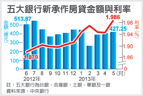 QE退場將引爆全球金融炸彈! 全球金融剉勒等~~~~~