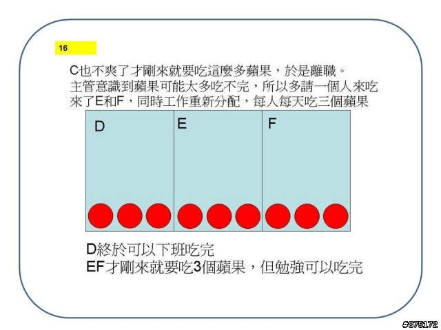 從吃蘋果看 加班與離職的惡性循環