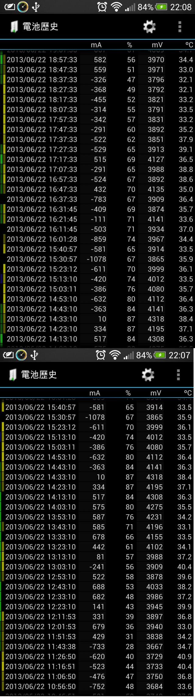 完全解放18650的所有電力-名不見經傳的行動電源盒-DIY土砲18AWG大電流充電線
