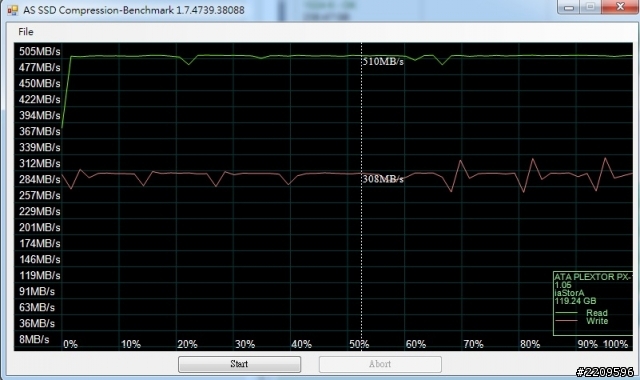 SSD Plextor M5P xtreme 128g 簡單分享測試數據~