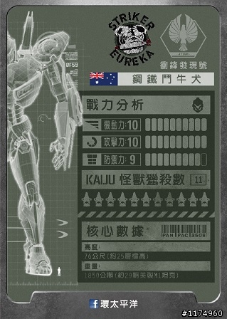 【電影贈票+換頭像】25層樓高巨械戰甲X異星怪獸 熱血激戰『環太平洋』