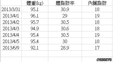 騎腳踏車是無效的運動嗎?
