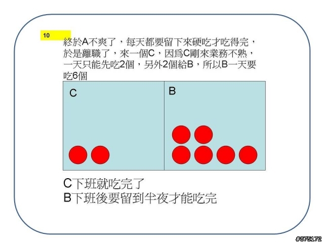從吃蘋果看 加班與離職的惡性循環