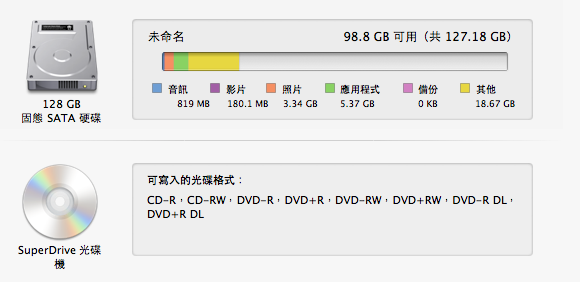 Macbook Pro 2011 初 {求救}!!