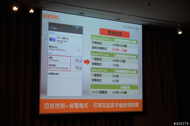 傳說中Full HD IPS大螢幕LG Optimus G Pro-高雄體驗會