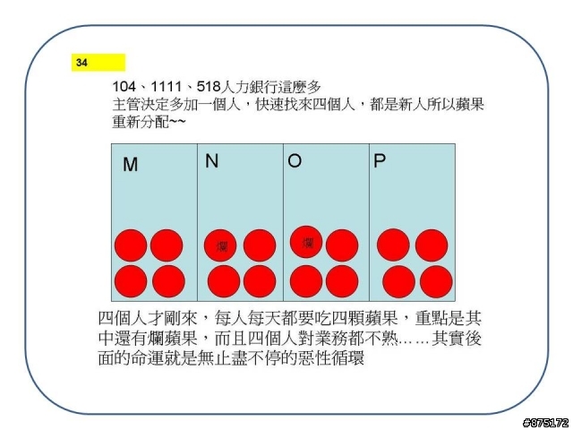 從吃蘋果看 加班與離職的惡性循環
