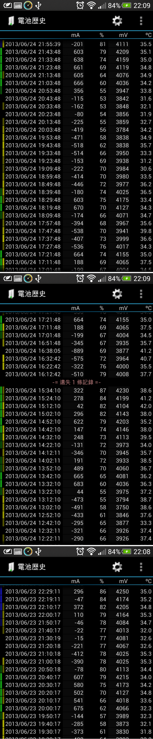 完全解放18650的所有電力-名不見經傳的行動電源盒-DIY土砲18AWG大電流充電線