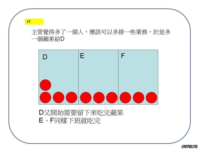 從吃蘋果看 加班與離職的惡性循環