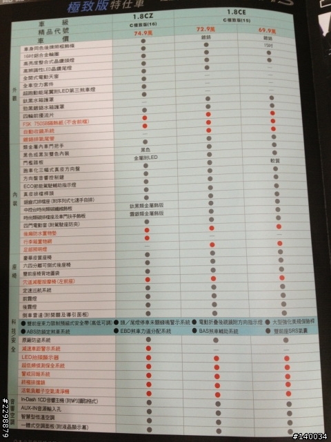 看了很多大哥的文,整理出Altis下列清單。在北市地區,能談到好價錢嗎