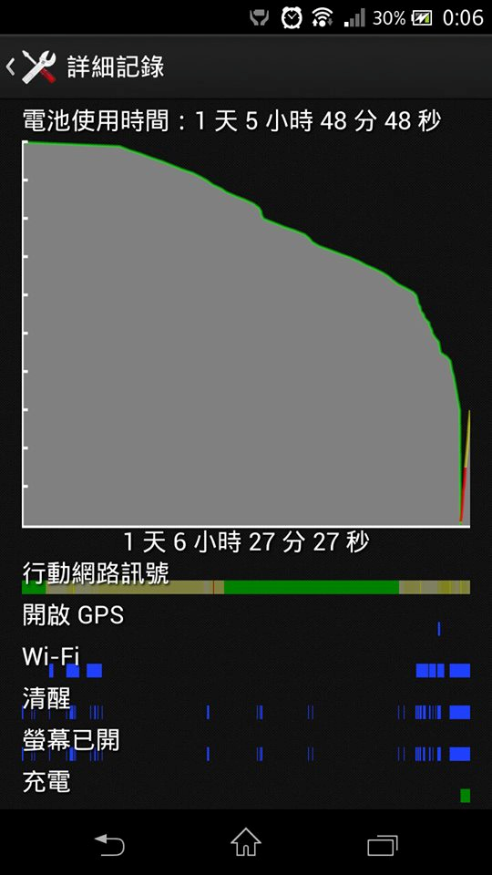 TX電量從39%~13%就忽然顯示低電量關機.....???