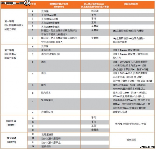 挑選「包覆性手機保護殼」的眉眉角角!
