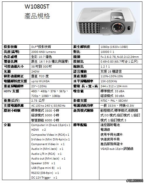三坪劇院大視界 五星級生活新享受!BenQ投影機-精彩報導 【體驗文】