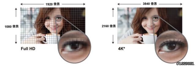 「SONY 2013夏季新品體驗會」Sony 4K大驚奇