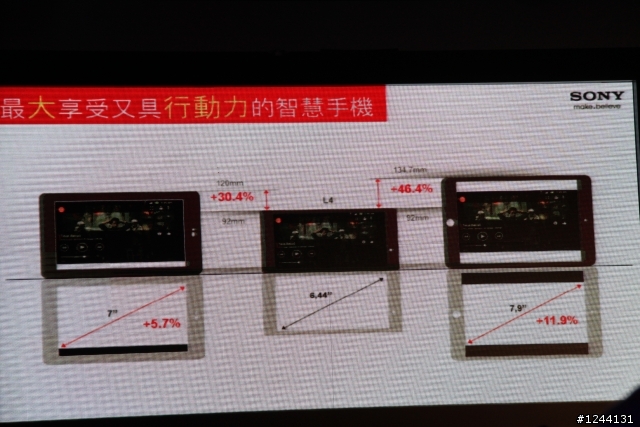 【心得】Xperia Z Ultra體驗會心得(Model照在最後)