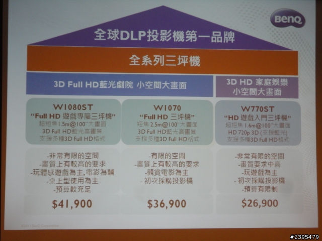 BenQ 投影機體驗會活動心得分享 - 三坪享受100吋 3D Full HD 藍光高畫質大畫面