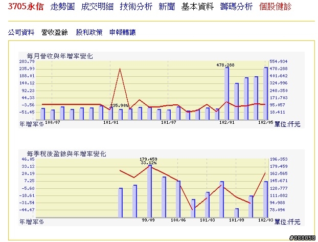 3705,永信,適合長期存股投資嗎?