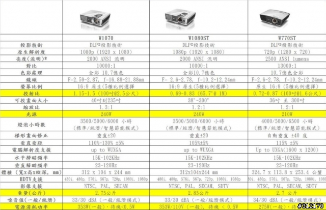 【BENQ居家電影院】3坪空間3D視覺心享受體驗會