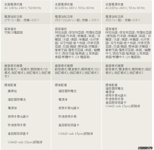BenQ 投影機體驗會活動心得分享 - 三坪享受100吋 3D Full HD 藍光高畫質大畫面