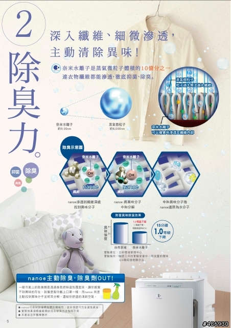 【我最推薦nanoe空氣清淨機,我最喜歡抑菌清淨還我空氣清新】