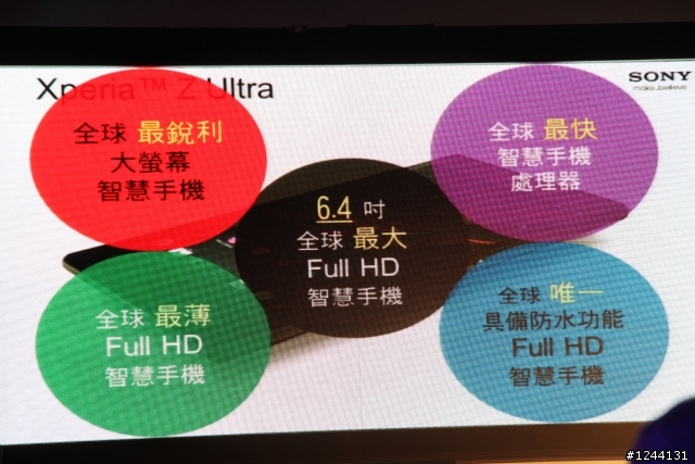 【心得】Xperia Z Ultra體驗會心得(Model照在最後)